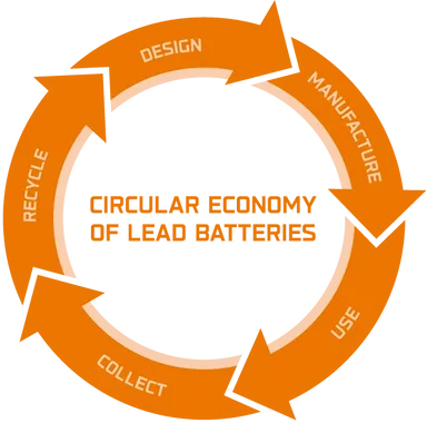 circular-economy-graphic